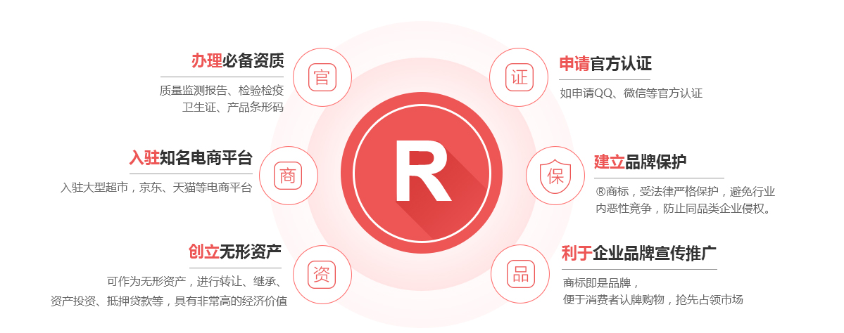 马村商标注册的作用